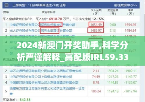 2024新澳门开奖助手,科学分析严谨解释_高配版IRL59.335