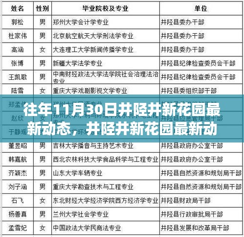 文化与建设的交织对话，井陉井新花园最新动态揭秘