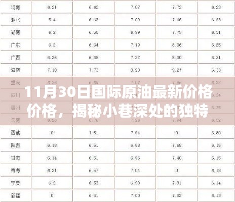 国际原油最新价格揭秘与小巷深处独特风味小店探寻