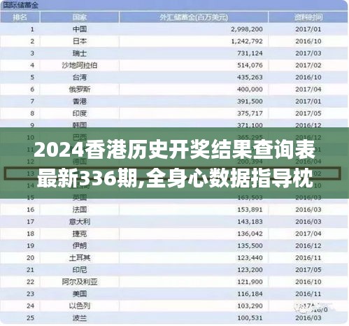 2024香港历史开奖结果查询表最新336期,全身心数据指导枕_XPW16.167天然版
