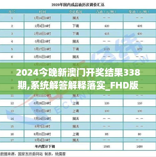 2024今晚新澳门开奖结果338期,系统解答解释落实_FHD版87.293-1