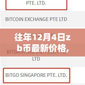 往年12月4日ZB币最新价格回顾与趋势预测