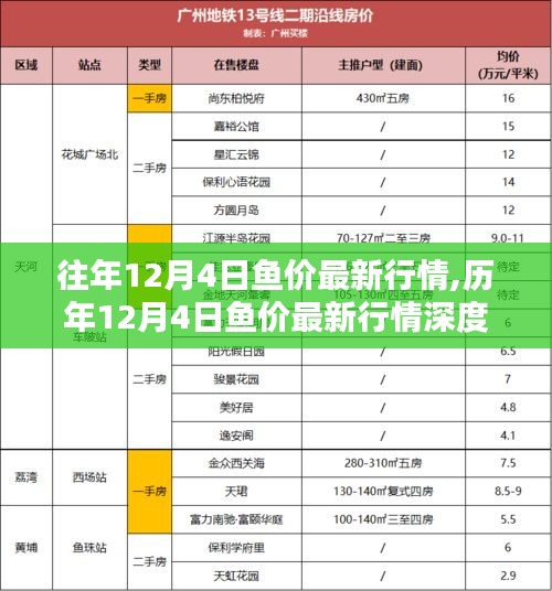 肝胆相照 第4页