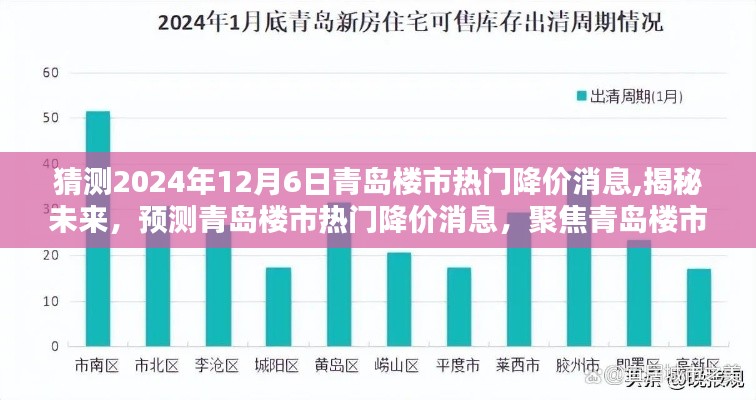 揭秘未来青岛楼市动态，热门降价消息预测（聚焦至2024年12月）