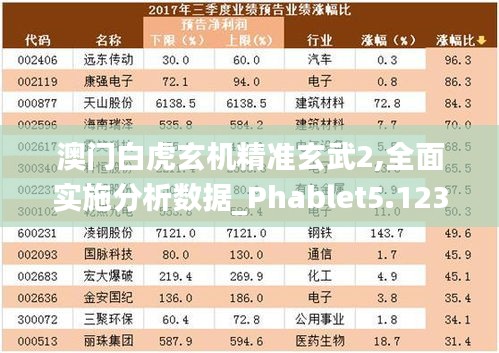 澳门白虎玄机精准玄武2,全面实施分析数据_Phablet5.123