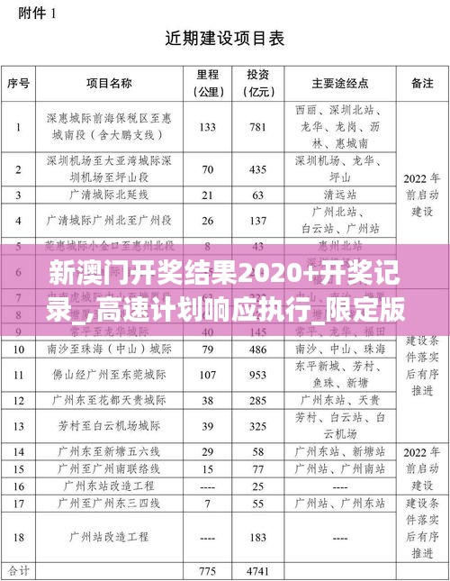 新澳门开奖结果2020+开奖记录_,高速计划响应执行_限定版1.765