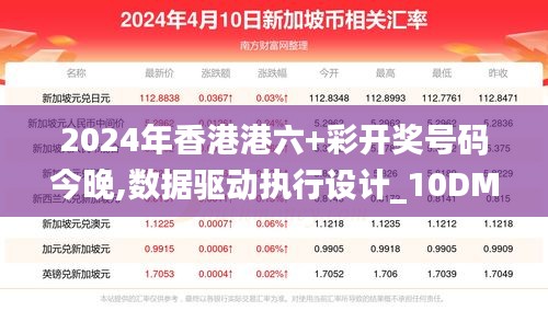 2024年香港港六+彩开奖号码今晚,数据驱动执行设计_10DM16.671