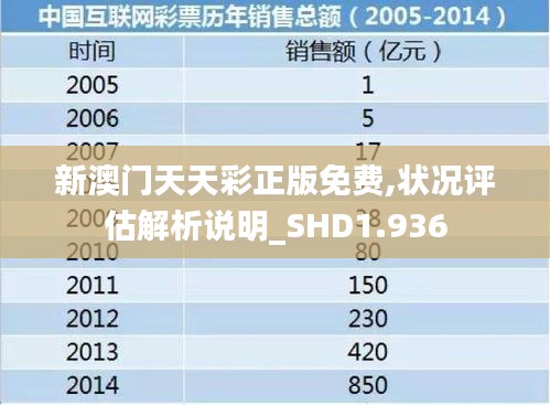 新澳门天天彩正版免费,状况评估解析说明_SHD1.936