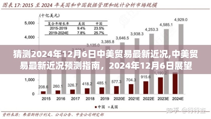 展翅高飞 第3页