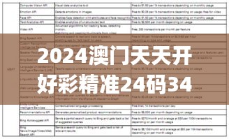2024澳门天天开好彩精准24码343期,深入数据解答解释落实_Tablet4.789
