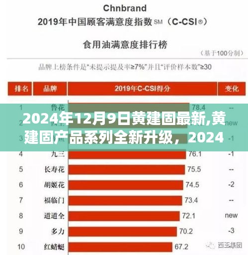 黄建固产品系列全新升级及最新产品评测发布于2024年12月9日