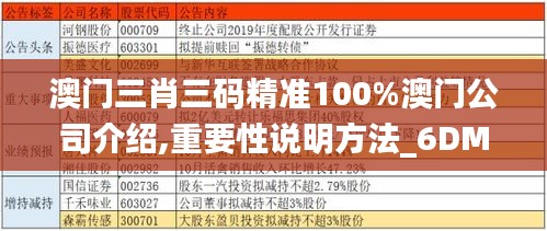 澳门三肖三码精准100%澳门公司介绍,重要性说明方法_6DM19.620