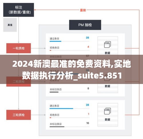 实地数据执行分析