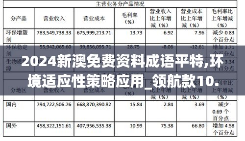 2024新澳免费资料成语平特,环境适应性策略应用_领航款10.320