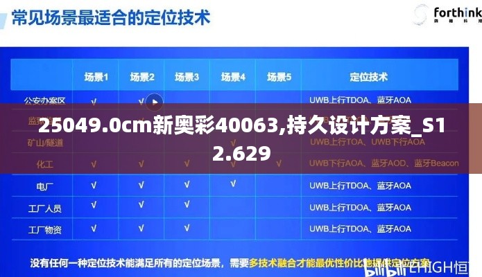 持久设计方案