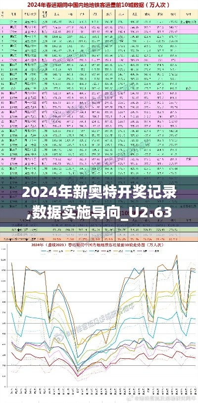 数据实施导向