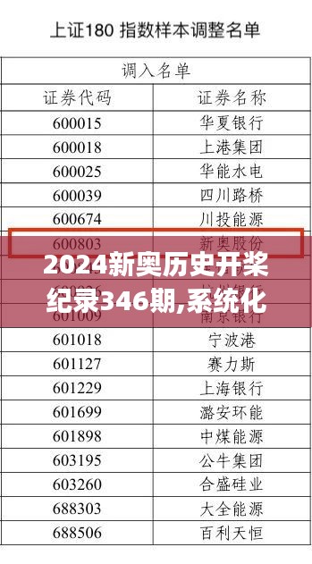 2024新奥历史开桨纪录346期,系统化评估说明_watchOS6.277