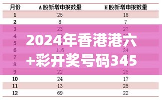 港六彩票开奖号码