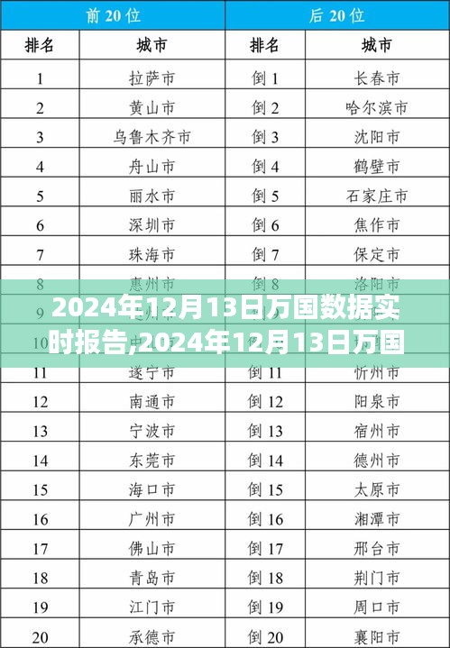 一丝不苟 第3页