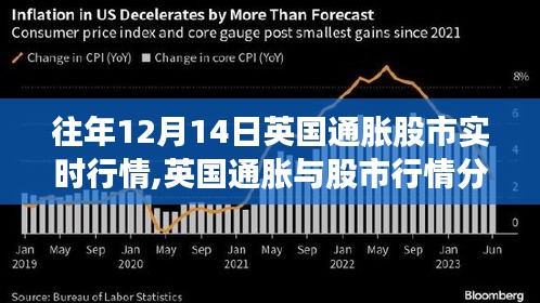 历年12月14日英国通胀与股市行情深度解析与洞察