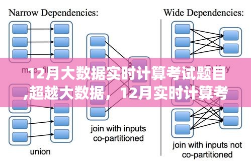 超越大数据，揭秘实时计算考试背后的力量与成长之旅
