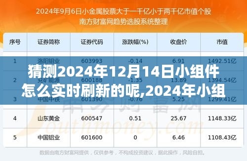 探究未来刷新机制发展，展望2024年小组件实时刷新技术的革新与挑战