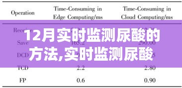 初告白 第2页