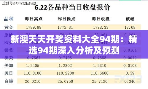 新澳天天开奖资料大全94期：精选94期深入分析及预测