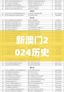 新澳门2024历史开奖记录查询表,彻底解答解释落实_MR9.698