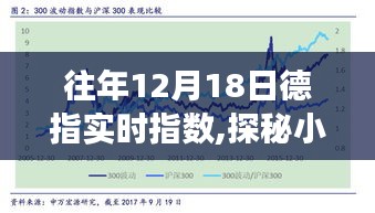 探秘往年德指实时指数背后的故事，小巷深处的指数秘境揭秘之旅