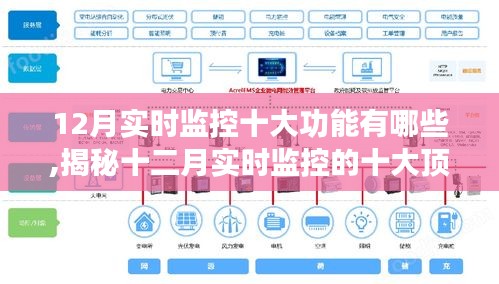 揭秘十二月实时监控的顶尖十大功能，开启智能监控新纪元！