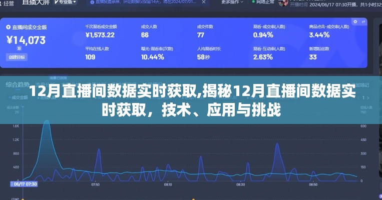 揭秘，12月直播间数据实时获取的技术、应用与挑战