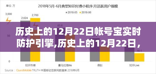 帐号宝实时防护引擎的诞生，历史上的12月22日及其深远影响