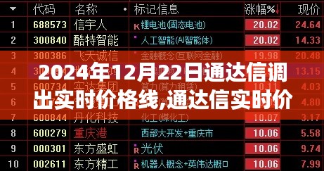 七贵五侯 第3页