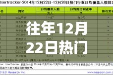 历年12月22日行业短视频深度解析，兴起背景、事件与地位探讨，制作指南揭秘！