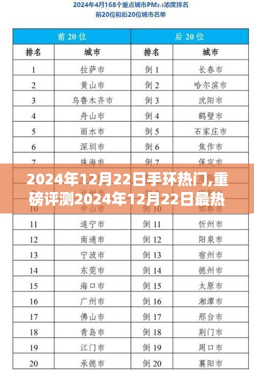 2024年最热门手环全面评测，特性、使用体验与目标用户群体解析
