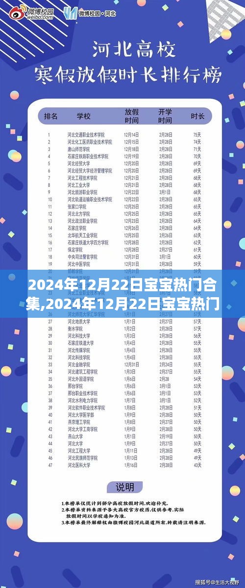 多维度视角下的观点碰撞，揭秘宝宝热门合集——以2024年12月22日为观察点