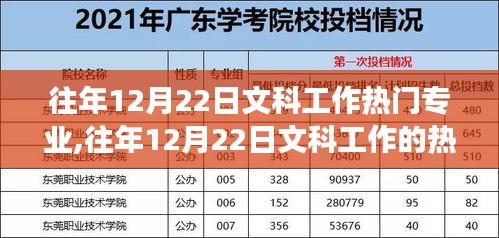 历年文科工作热门专业趋势分析与前景展望，历年文科专业就业市场概览及未来展望
