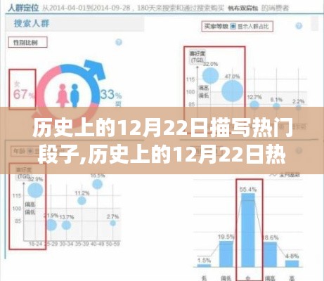 揭秘历史上的12月22日热门段子，深度评测、特性、体验与用户群体分析