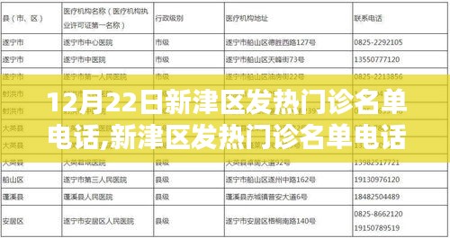 新津区发热门诊名单电话公布背后的故事，一个特别的12月22日记录