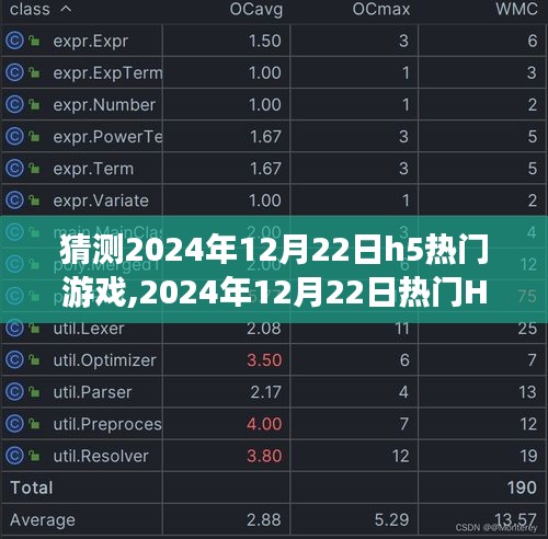 2024年12月22日热门H5游戏预测，特性、体验、竞品对比及用户分析