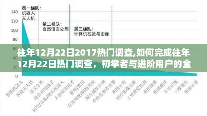 『全方位指南，如何完成往年12月22日热门调查——初学者与进阶用户的必备参考』