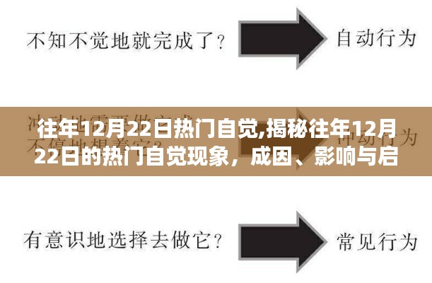 揭秘12月22日热门自觉现象，成因、影响与启示探索