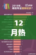 今年12月热门专业聚焦，最炙手可热的几大领域