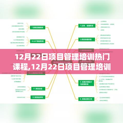 12月22日项目管理培训热门课程解析与我的见解