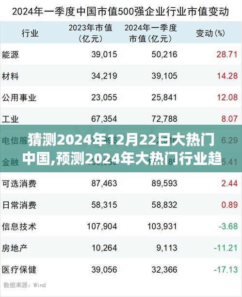 揭秘2024年中国行业趋势，未来大热门行业展望与深度解析