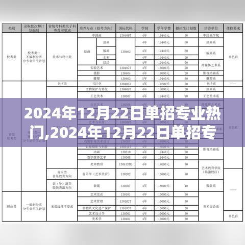时代背景下的热门单招专业探秘，崛起与影响
