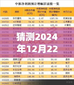 猜测2024年12月22日大丰热门事件,预测2024年大丰未来热门事件，一场科技与文化的融合盛宴