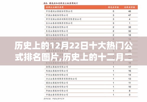 历史上的十二月二十二日，十大公式排名图片背后的故事与影响揭秘
