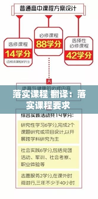 落实课程 翻译：落实课程要求 